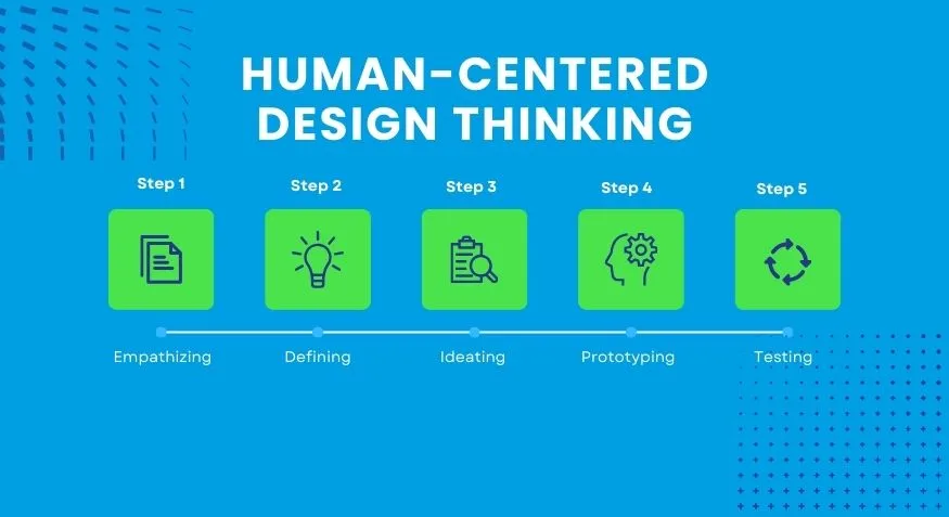 Human-centered design thinking_webp.webp